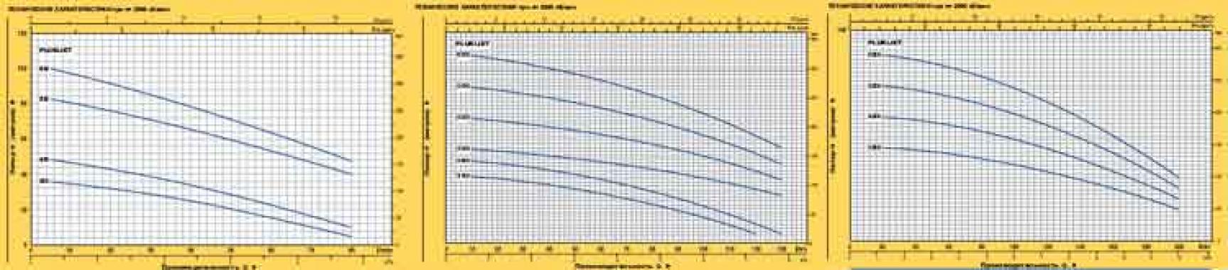 Pedrollo PLURIJET 3/130